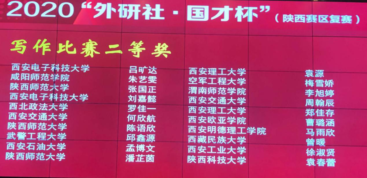 西安明德理工学院在“外研社·国才杯”全国英语演讲、阅读、写作大赛中喜获佳绩